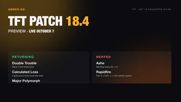 TFT patch 18.4 preview: what changes on October 7