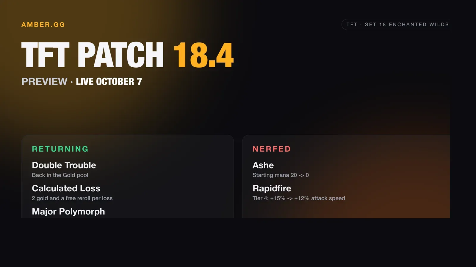 TFT patch 18.4: the returning augments, the four new Wisps and the nerfed champions.