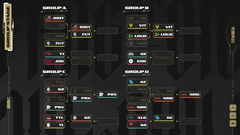 The VALORANT Champions Shanghai 2026 group stage bracket after the winners' matches.