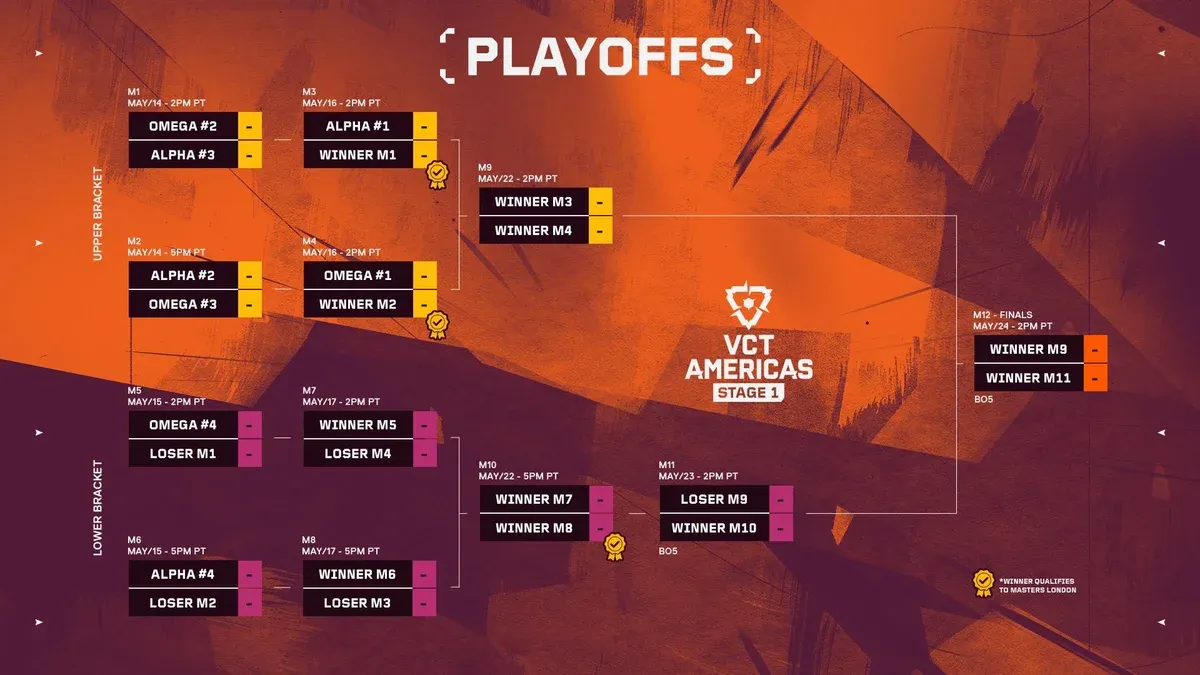 Teams competing in VCT Americas 2026 Stage 1.