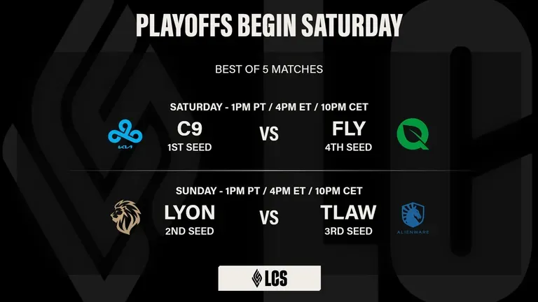 Kia Awards fan vote for LCS Spring 2026: MVP, All-Pro Teams and Coaching Staff of the Split.