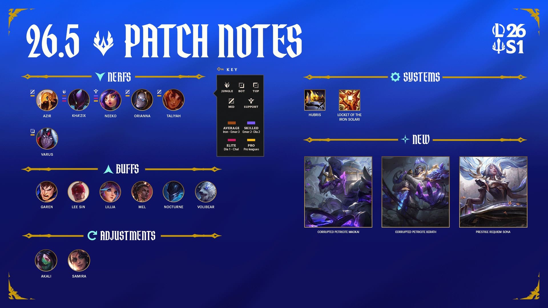 league-of-legends-patch-notes-26.5