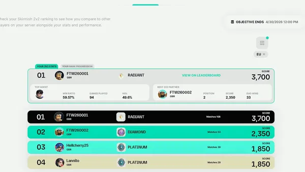 Valorant Skirmish: Ascension, Best Agents and Leaderboard Climbing Guide