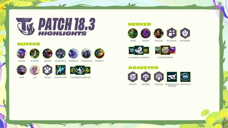 TFT patch 18.3 highlights graphic listing buffed, nerfed and adjusted units, traits, items and augments.