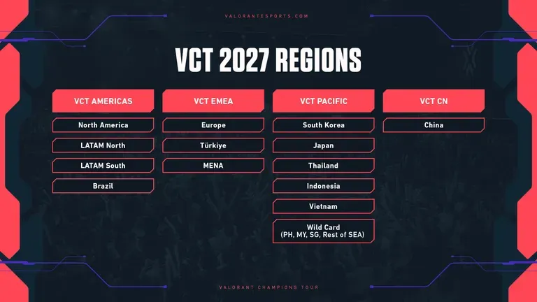 VCT 2027 regional expansion map showing 14 competitive regions including new dedicated zones for Thailand, Indonesia, and Vietnam.