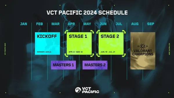 VCT Pacific Stage 2 2026 official event banner.