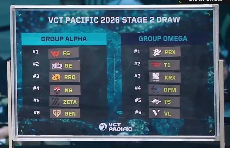 VCT Pacific Stage 2 2026 group draw showing Group Alpha and Group Omega teams.