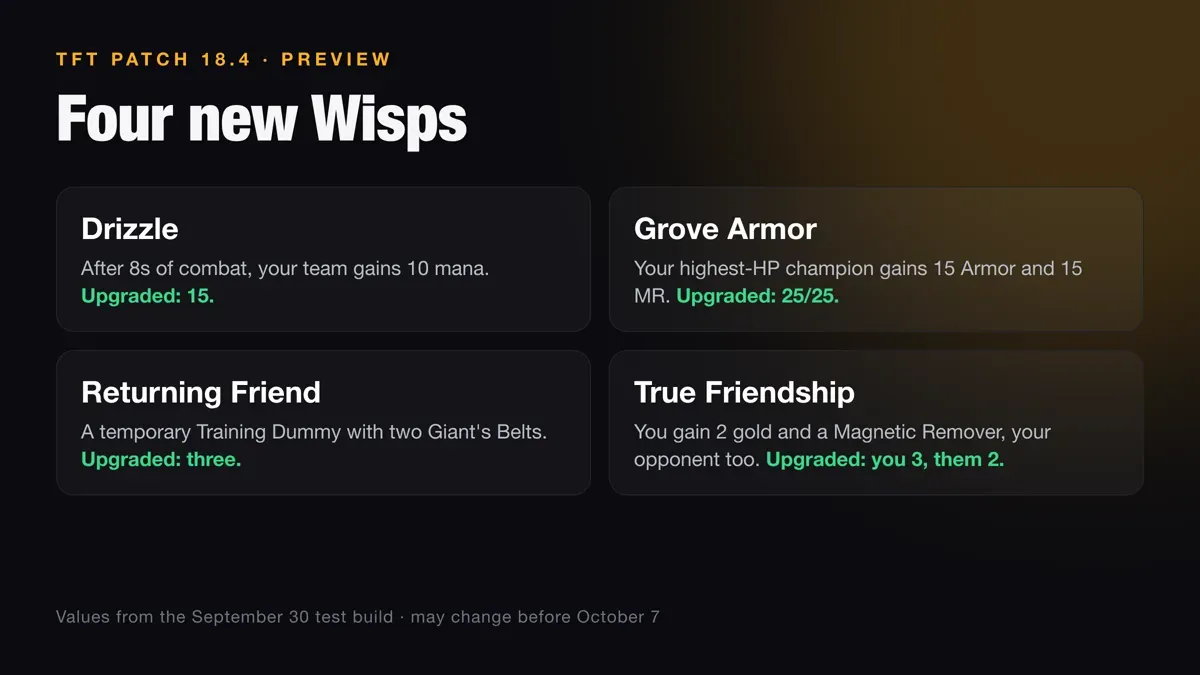 The four new Wisps in TFT patch 18.4: Drizzle, Grove Armor, Returning Friend and True Friendship.