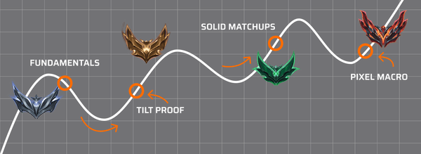 lol-ranks-progression.png